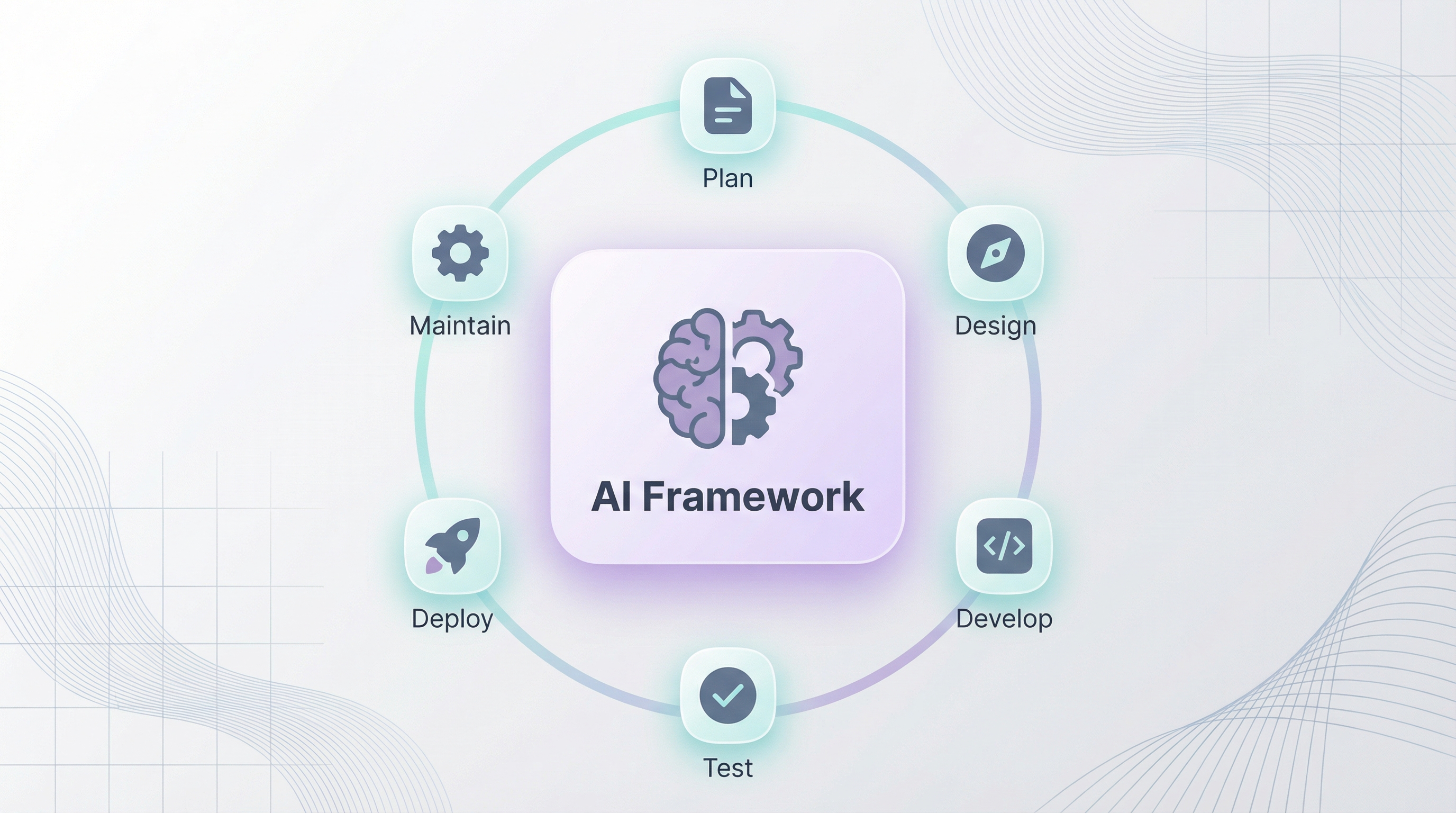 🤖 AI-Powered SDLC: Building an AI Framework for Developer Experience