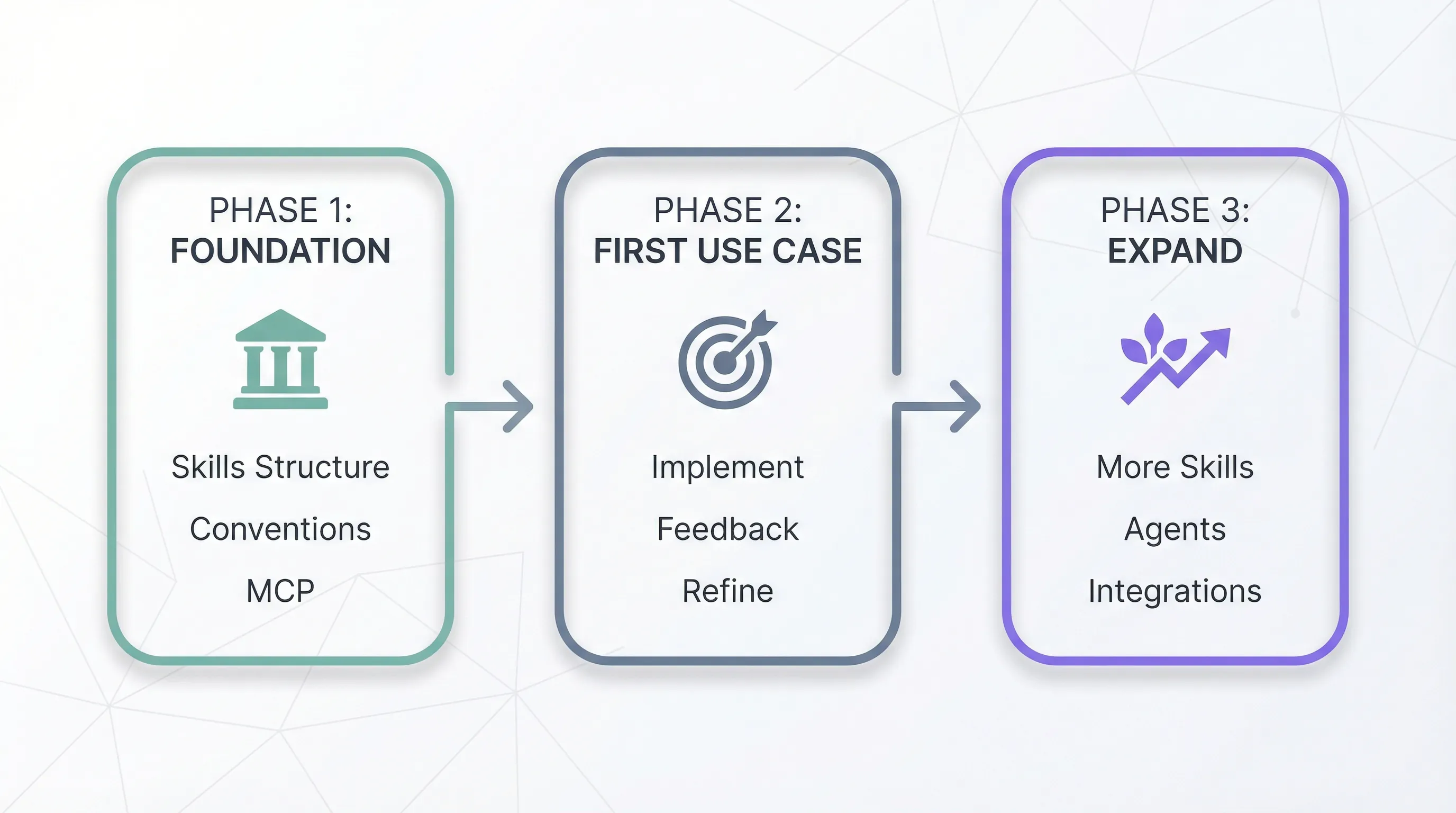 Getting Started Roadmap