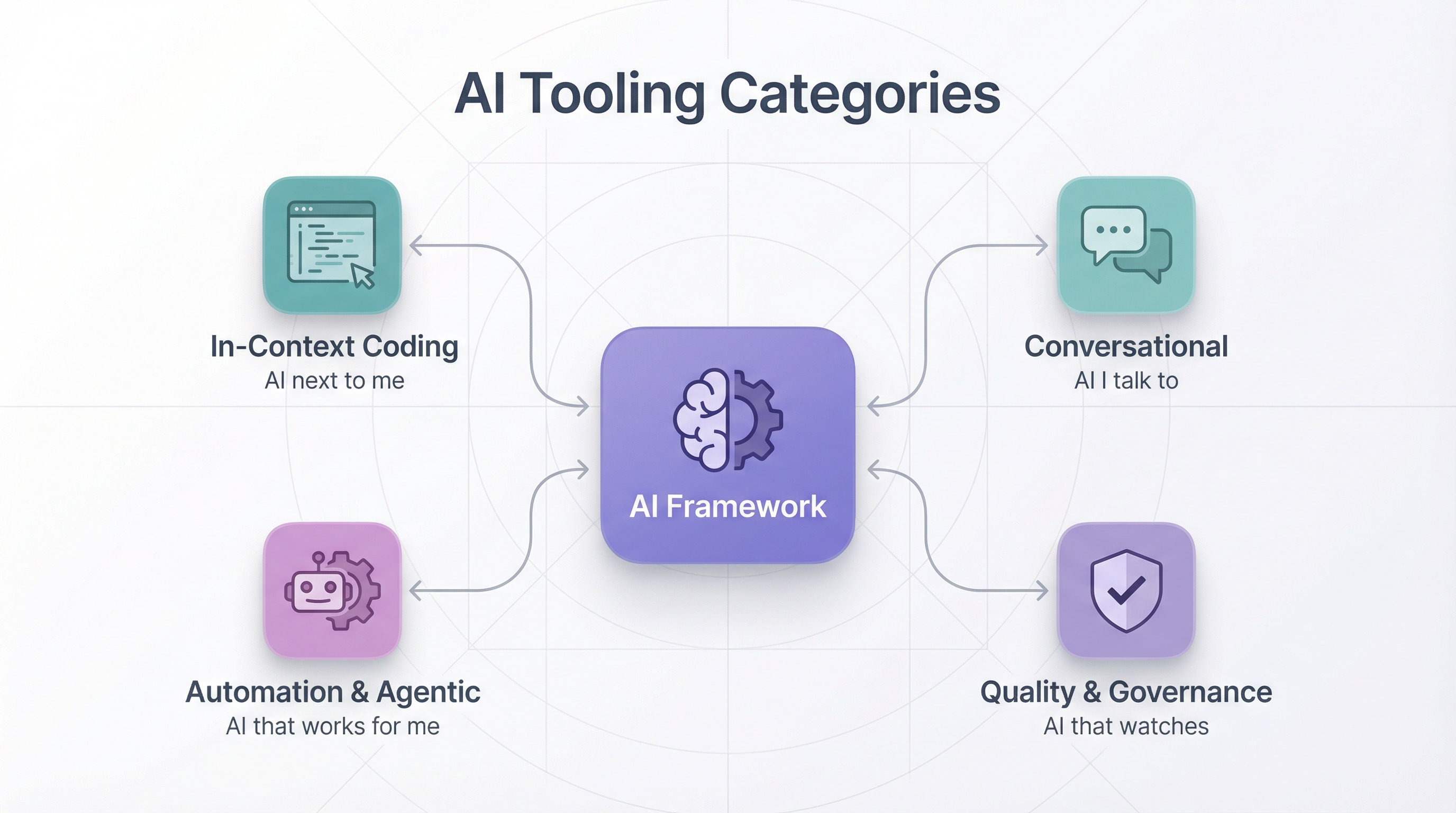AI Tooling Categories