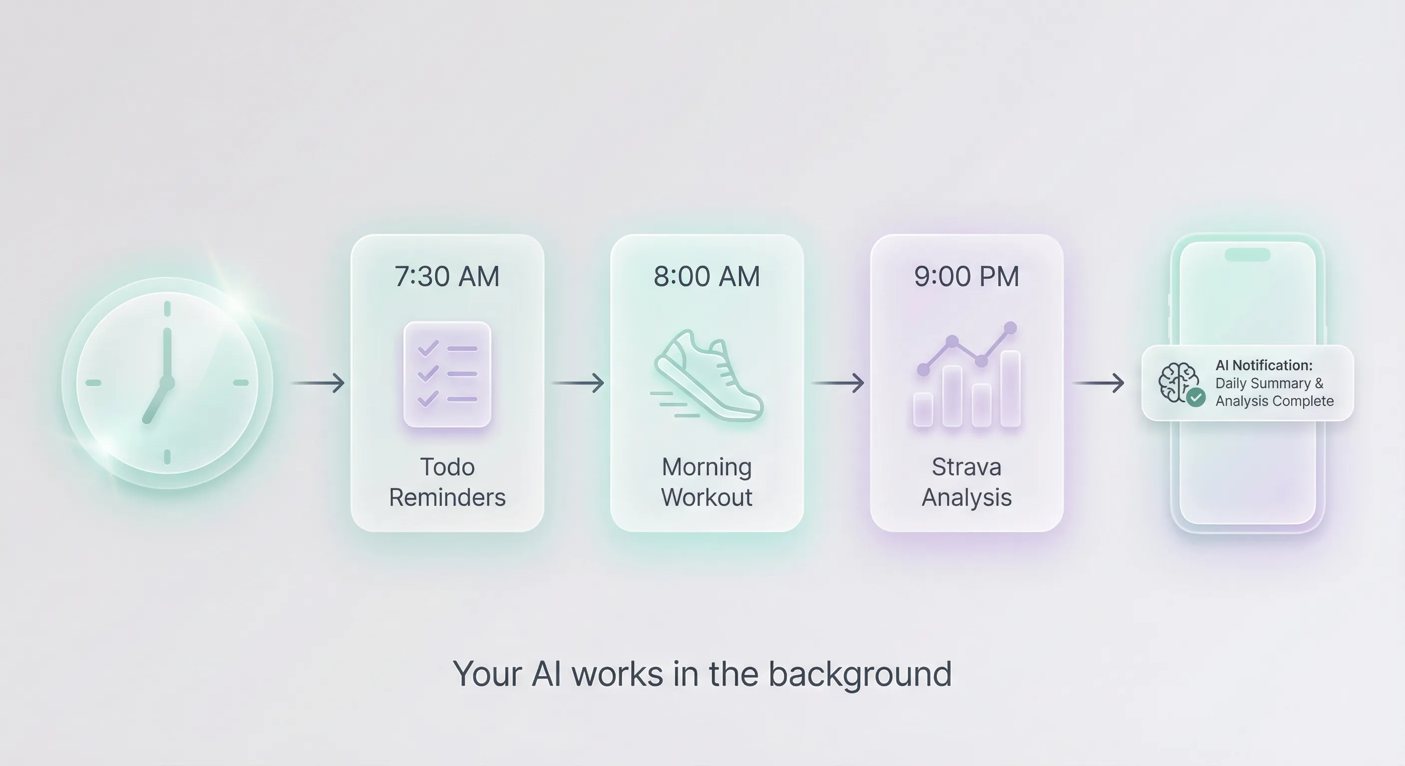Cron automation — your AI works for you in the background