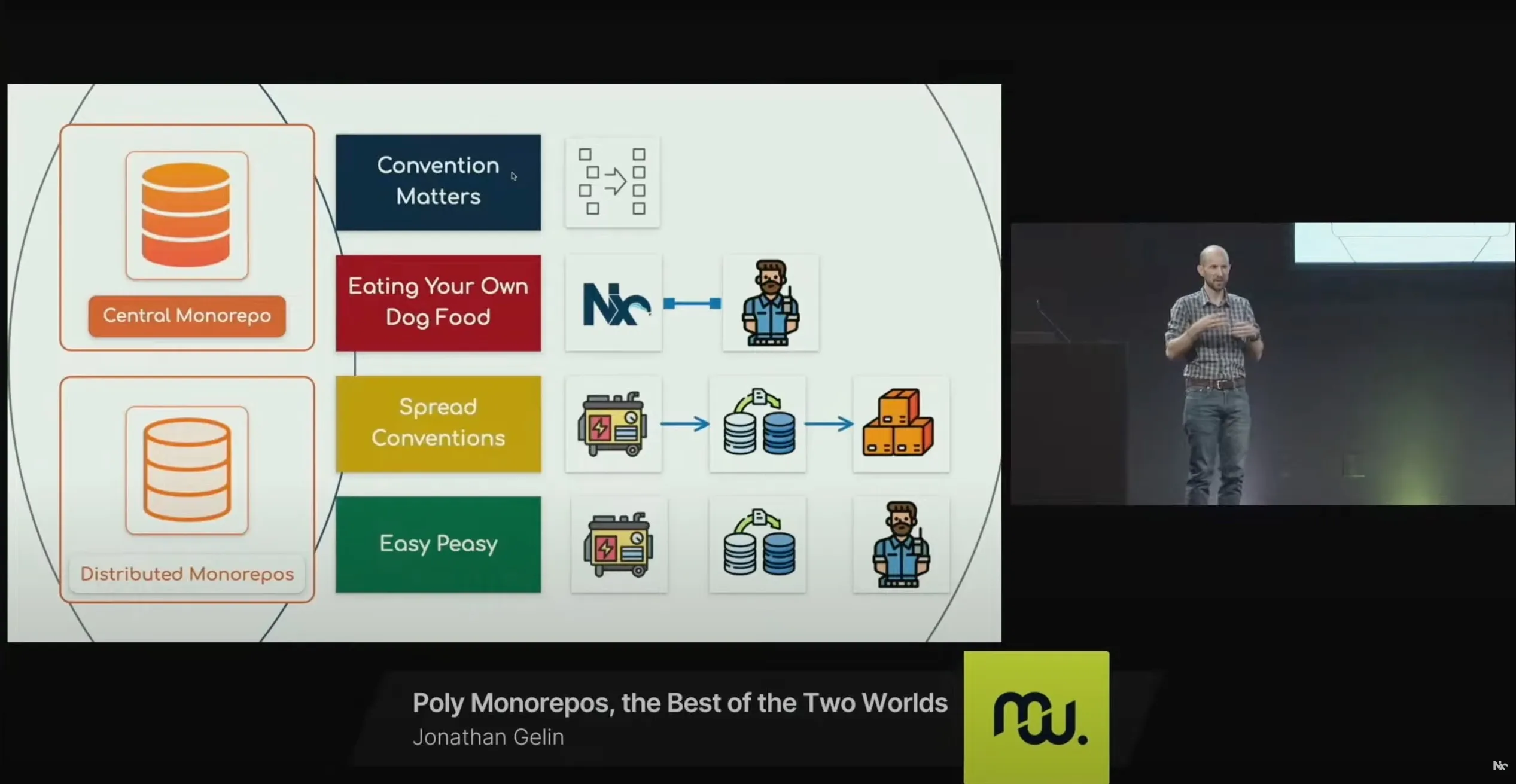 Poly Monorepos, the Best of the Two Worlds